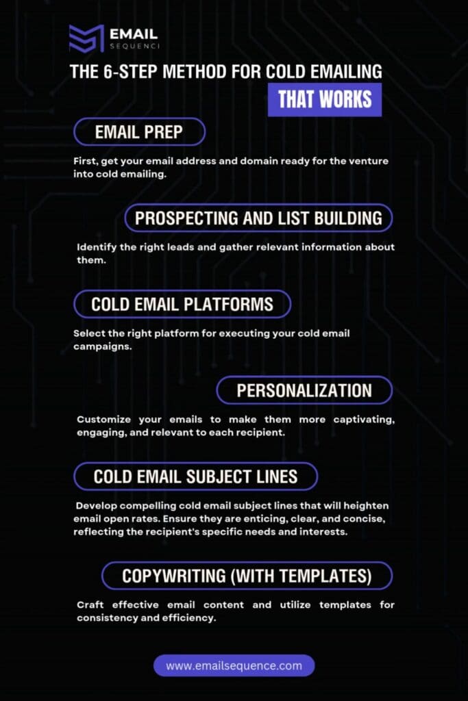 Method for Cold Emailing That Works