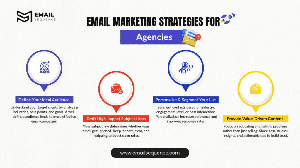 Email marketing strategies for agencies
