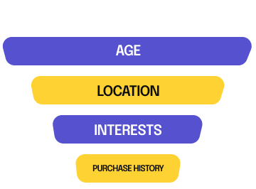 collection of contacts segmented by demographic