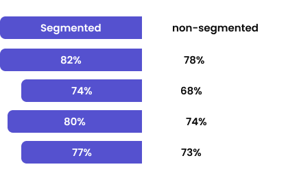 Results You Can Expect