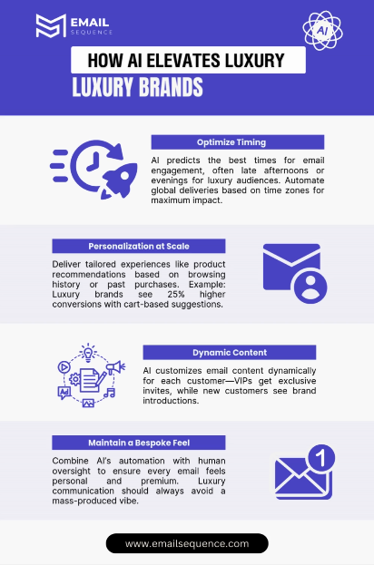 Mastering Luxury Email Marketing: Tips and Best Practices for Luxury Brands 8 Using AI for Continuous Improvement