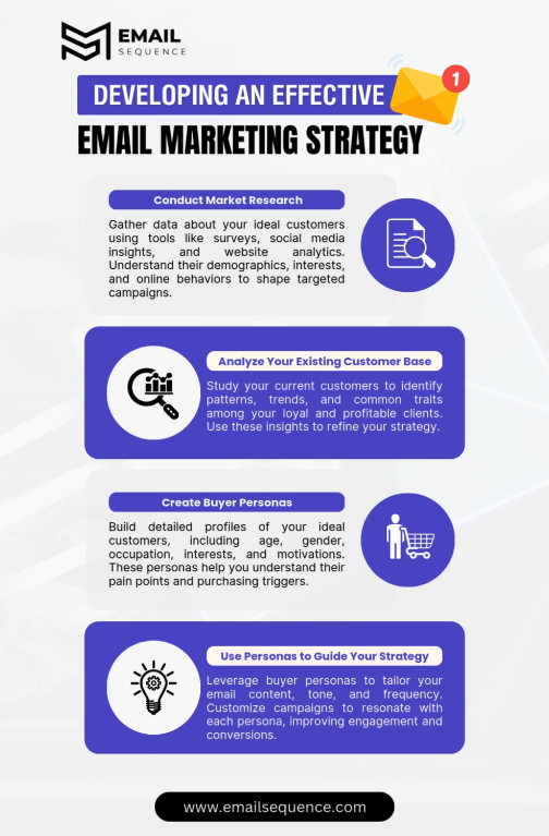 How to Build an Email List on Instagram in 2025 8 Effective Email Marketing Strategy