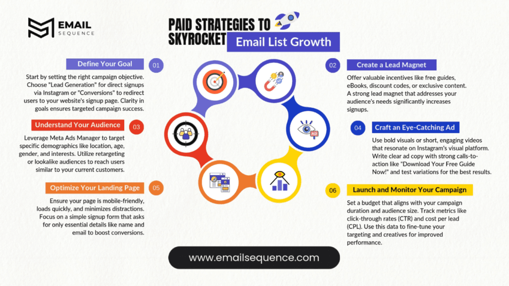 How to Build an Email List on Instagram in 2025 6 Paid Strategies to Skyrocket Email List Growth