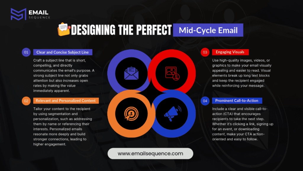 What is a Mid Cycle Marketing Email? Unlocking the Power in 2025 5 Designing the Perfect Mid Cycle Email