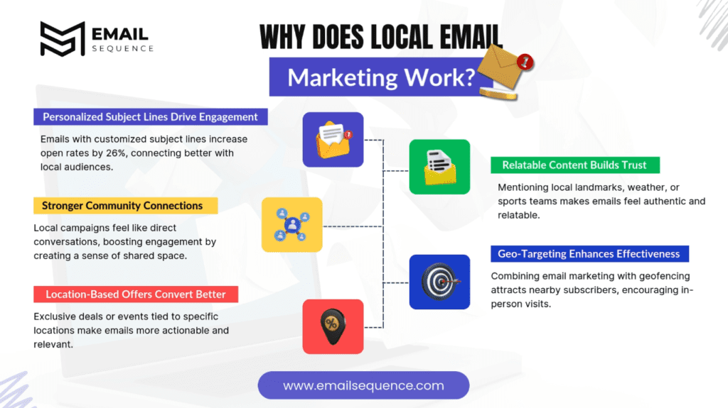 Local Email Marketing – Essential Strategies for Small Business Success 2 Why Does Local Email Marketing Work?