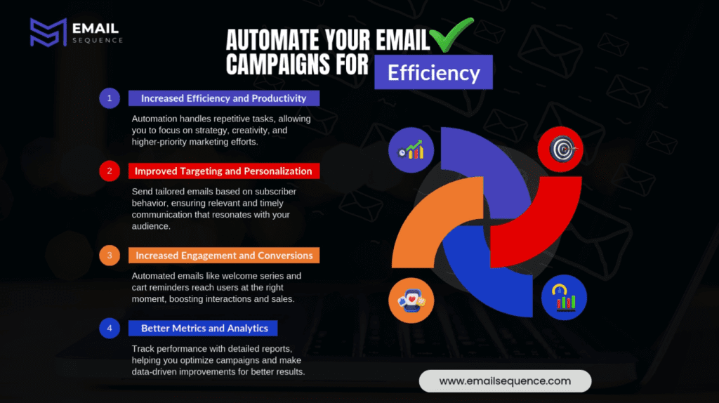 Automate Your Email Campaigns for Efficiency