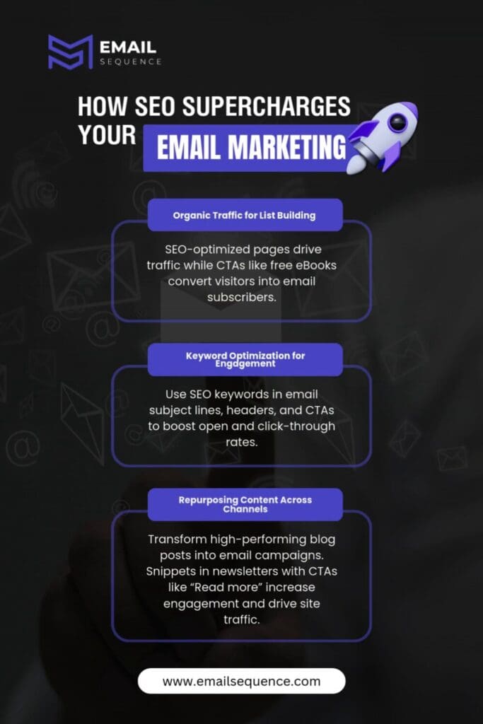 How Email Marketing Can Help SEO | EmailSequence.com 6 How SEO Supports Email Marketing