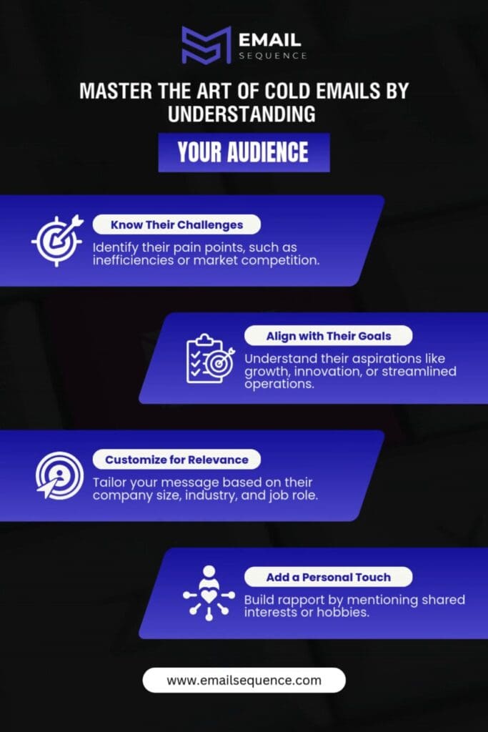 How to Write a Cold Email for B2B that Actually Works 2 Understanding Your Audience