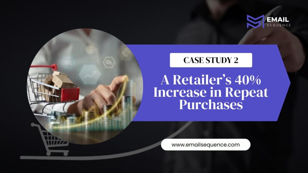 40% Increase in Repeat Purchases