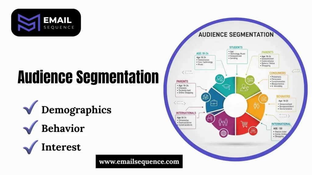 How to Improve Email Open Rates with Simple Tactics 2 02 Audience Segmentation 11zon
