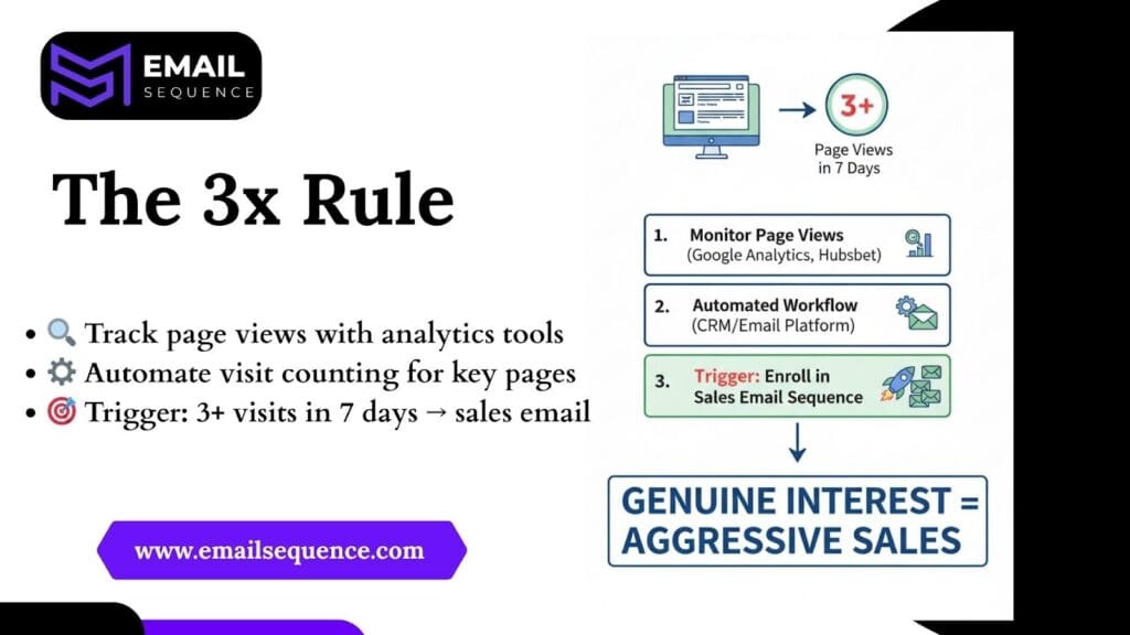 Mastering Advanced Behavioral Triggers to 10x Your Email Sequence Performance 2 image 1