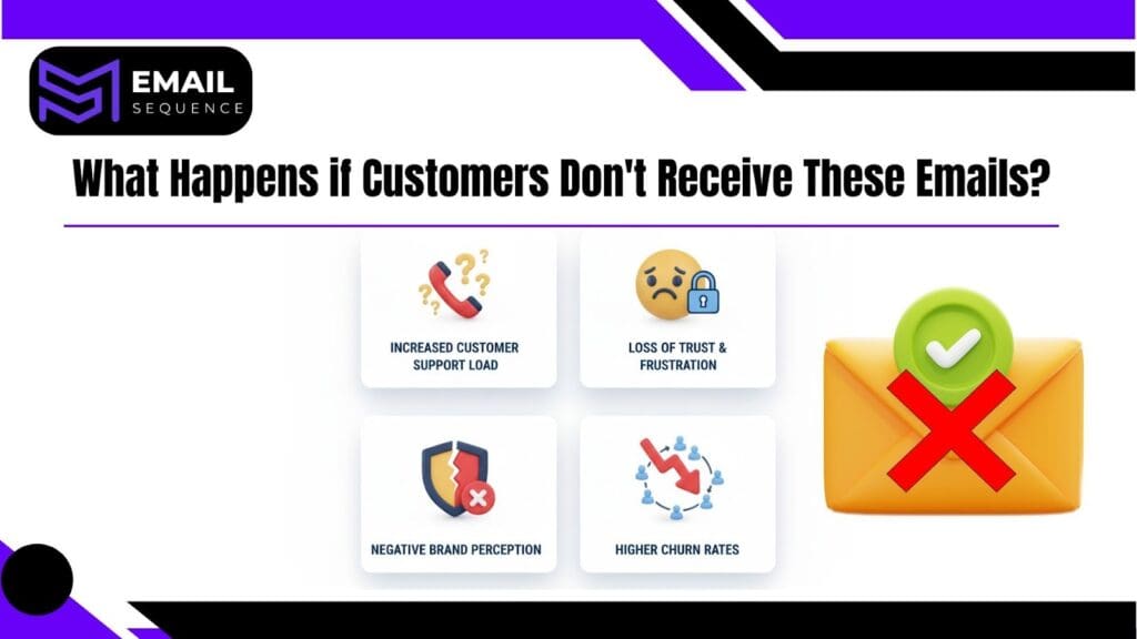 16 Best Practices for Transactional Emails in 2025 3 image 12
