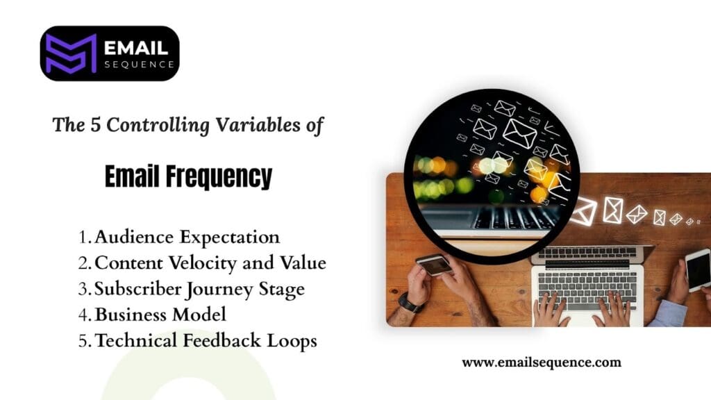 Email Frequency: How Often Should You Send Campaigns? 2 image 21