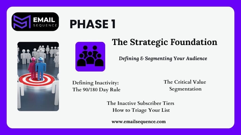 How to Re-Engage Inactive Subscribers: A 3-Phase Blueprint 2 image 3