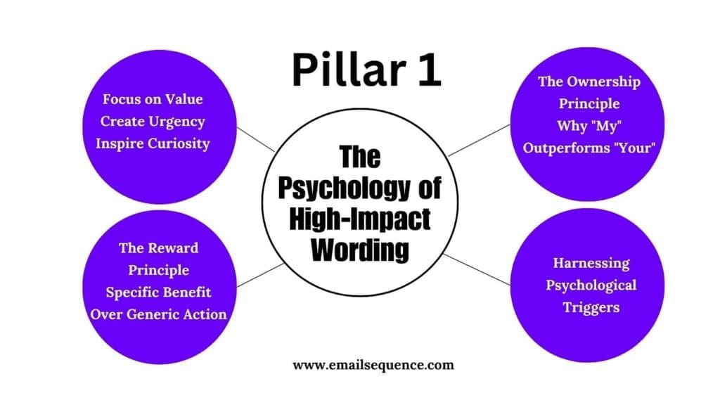 10% CTR Goal: Master High-Converting Email CTAs 3 image 9
