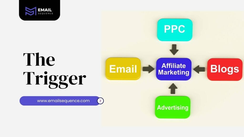 Master Email Retargeting: 7 Secrets to Recover Sales 2 image 15