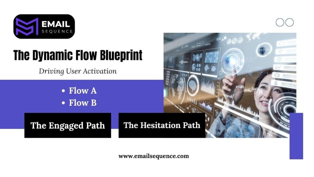 A Guide to Flawless Subscriber Onboarding | Email Sequence 2 image 39