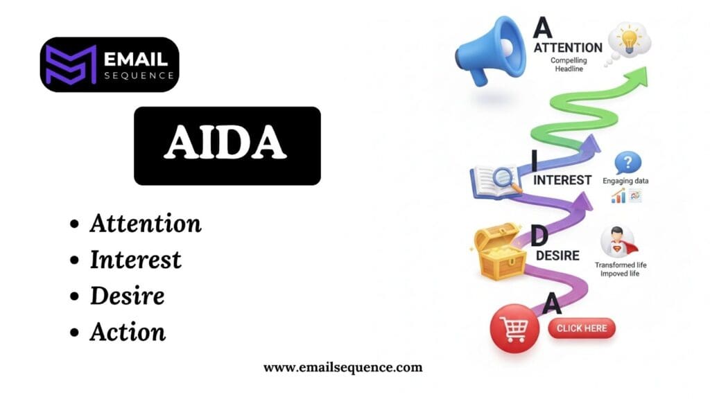 Email Sequence Copywriting: The 4-Stage Blueprint 3 image 83