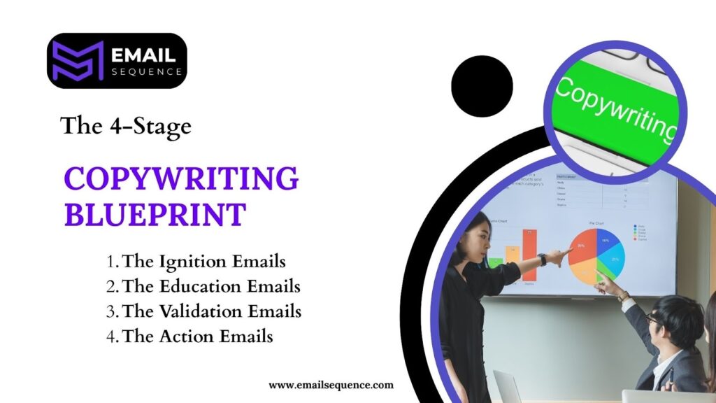 Email Sequence Copywriting: The 4-Stage Blueprint 2 image 84