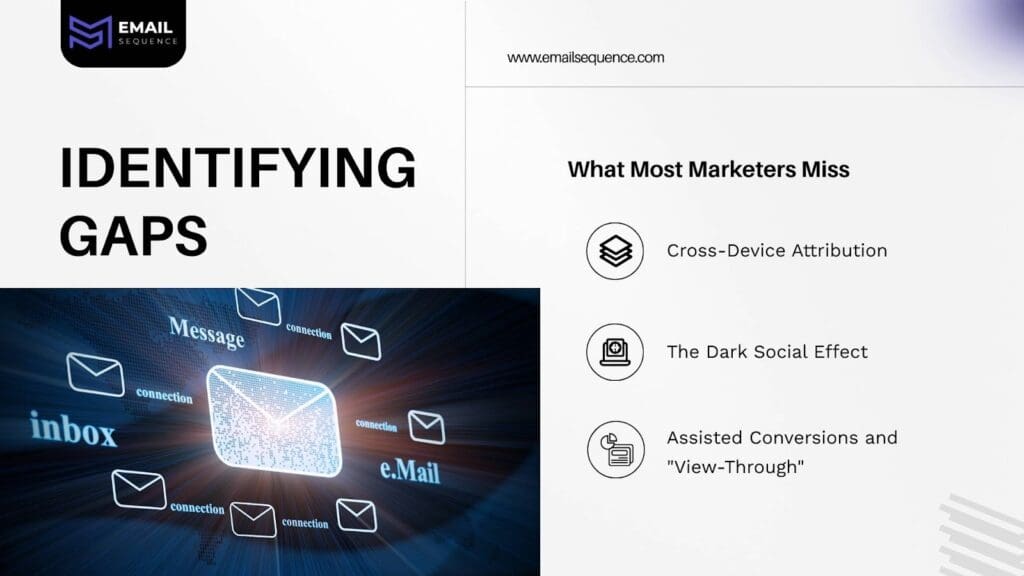 Mastering Email Attribution Modeling in 2025 3 image 120