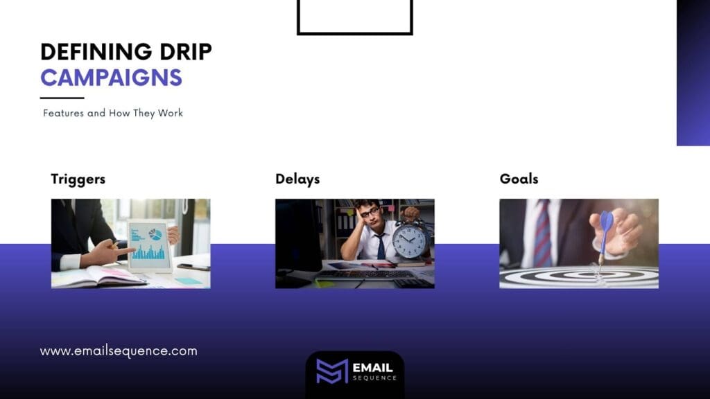 Drip Campaign Automation: 5 Rules for 10x Conversions 2 image 33