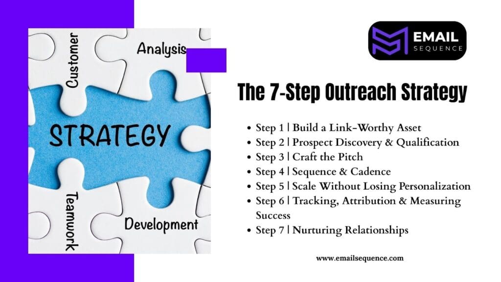 The 7-Step Outreach Strategy