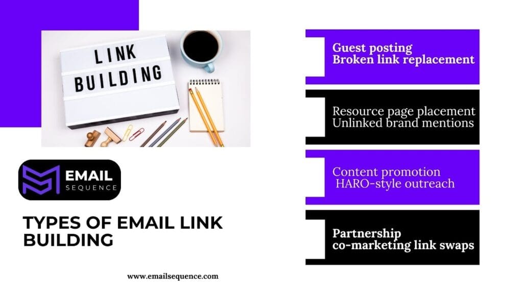 Types of Email Link Building