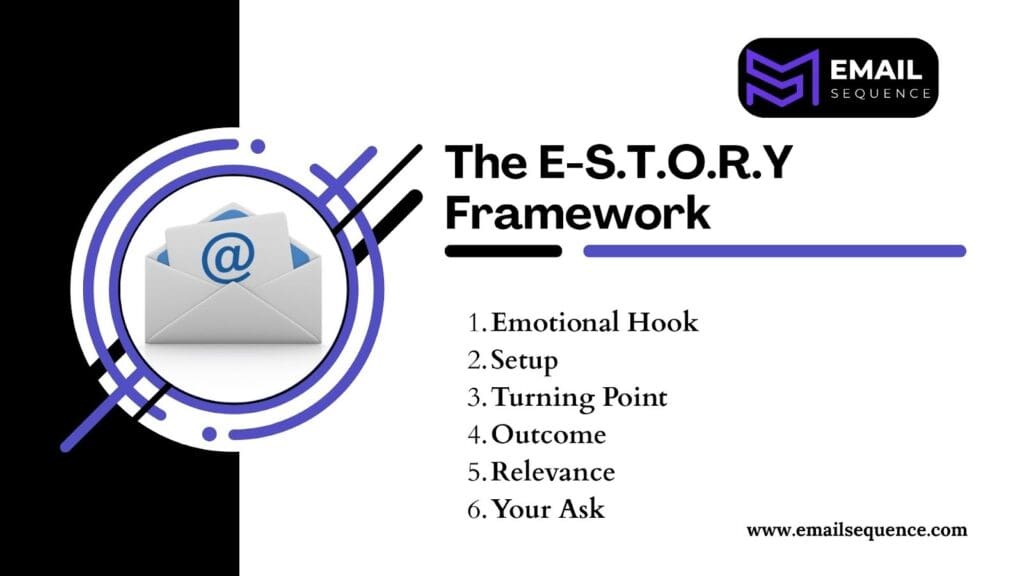 Email Storytelling: Build Trust & Revenue with Narrative Sequences 2 image 57