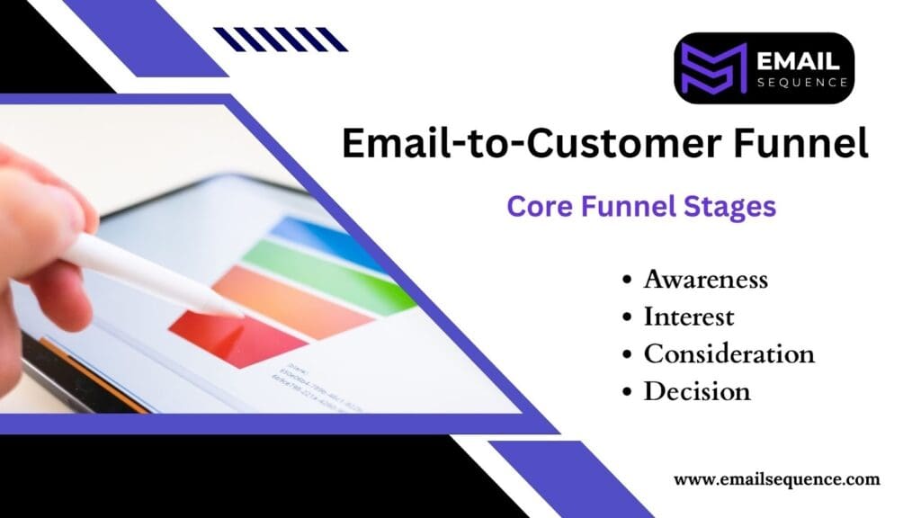 Conversion Funnel Tracking: Map Email Journeys to Revenue 2 image 66