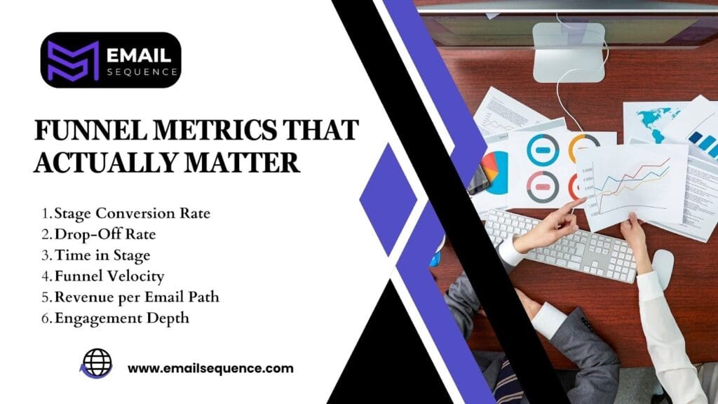 Conversion Funnel Tracking: Map Email Journeys to Revenue 3 image 68