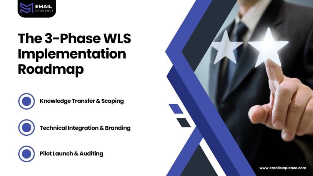 Master White Label Client Support: Scale, Retain, and Succeed 3 image 75