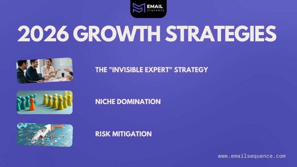 White Label Growth: Agency Scaling Guide for 2026 3 white label growth