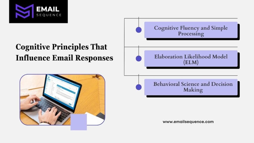Psychological Email Copy: Science-Backed Writing Techniques 2 image 12
