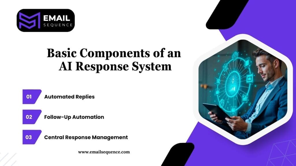 AI Response Handling: Automating Reply Management & Follow-ups 2 image 28