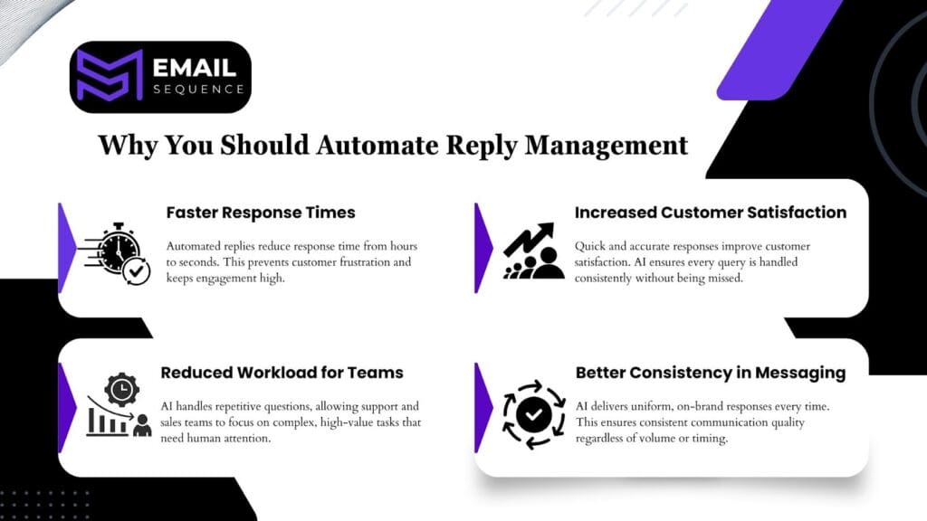 AI Response Handling: Automating Reply Management & Follow-ups 3 Why You Should Automate Reply Management