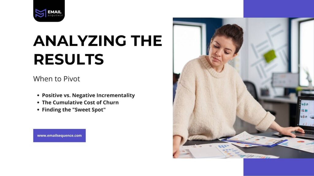 Analyzing the Results: When to Pivot