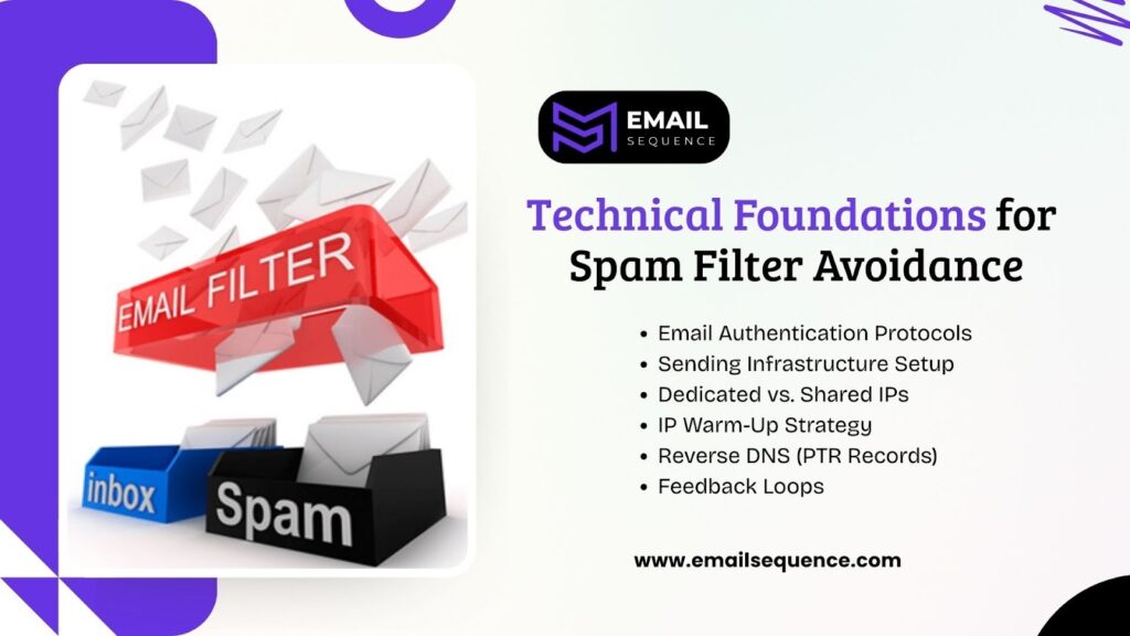 Spam Filter Avoidance: Technical and Content Strategies 2 image 60