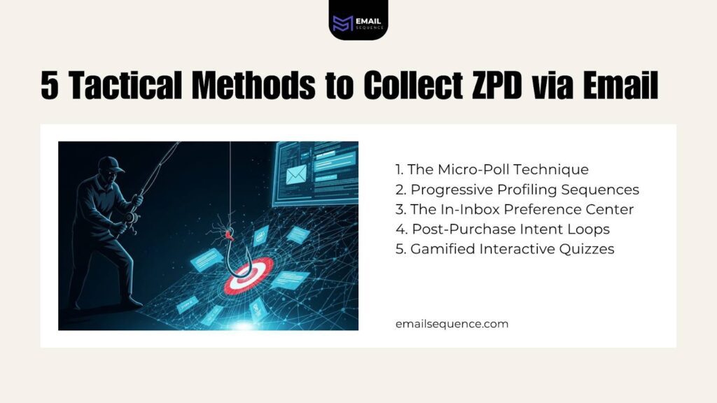 The 2026 Zero-Party Data Playbook: Email Automation 2 image 11