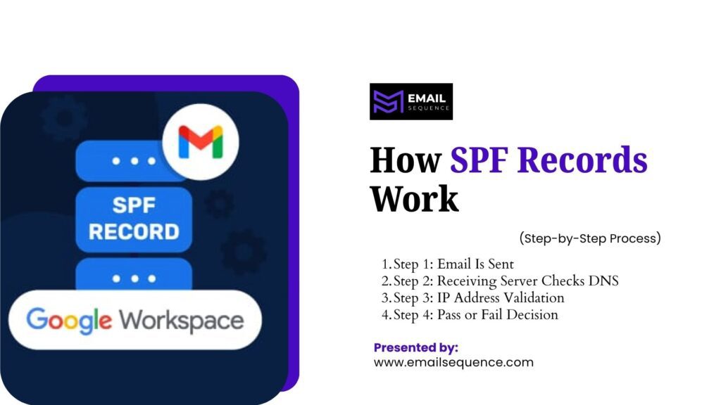 How to Set Up SPF Records for Email 2 image 31