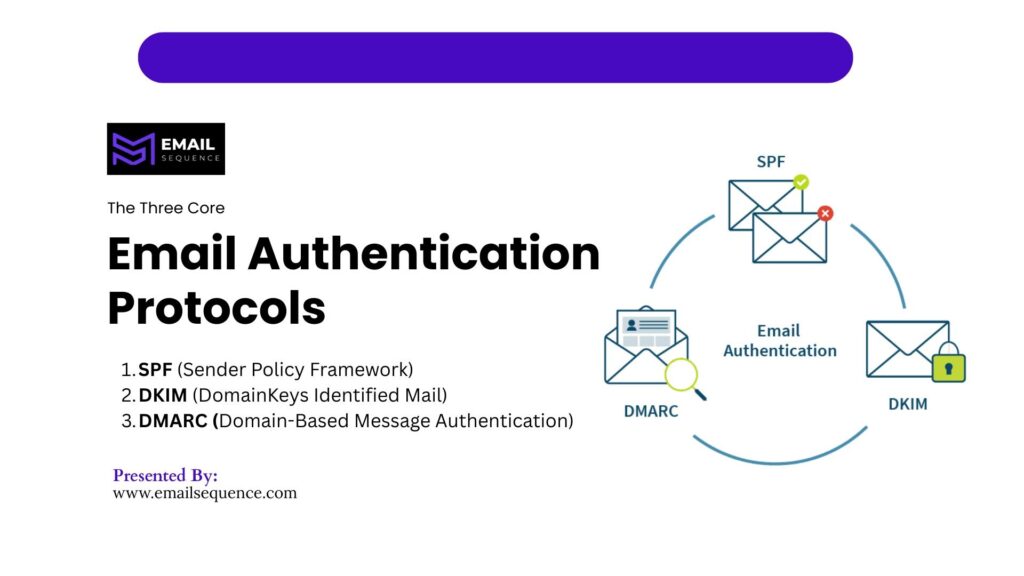 How to Set Up Email Authentication: A Complete Guide 2 image 58