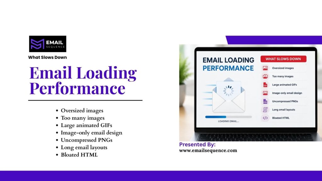 List of common factors that slow down email loading performance, displayed beside a laptop showing the same list on screen.
