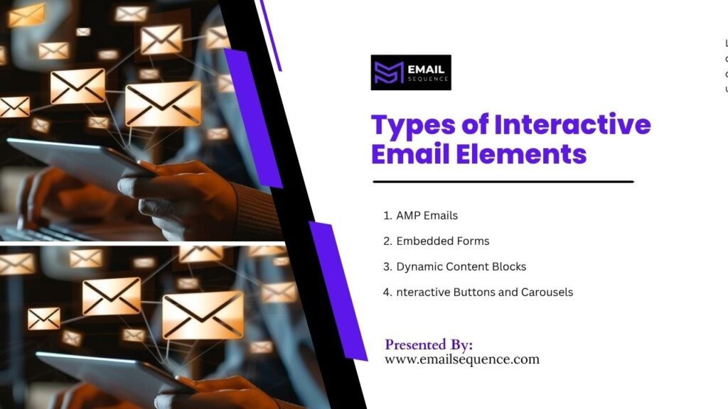 An informational slide titled "Types of Interactive Email Elements" presented by www.emailsequence.com with the Email Sequence logo. The right side lists four options: 1. AMP Emails, 2. Embedded Forms, 3. Dynamic Content Blocks, and 4. nteractive Buttons and Carousels (spelled with a missing 'I'). The left side features a dynamic abstract image divided into two stacked panels, showing a person holding a digital tablet with digital glowing email envelope icons floating upwards in a networked grid.
